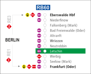 Linienverlauf der RB60 von Berlin nach Letschin 